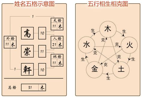 名字屬性查詢|姓名分析器、名字五行分析、五行人格